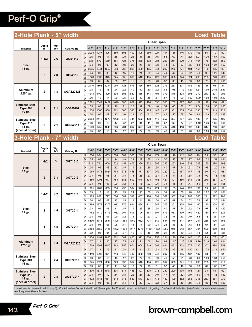 Master Catalog | Brown-Campbell Company